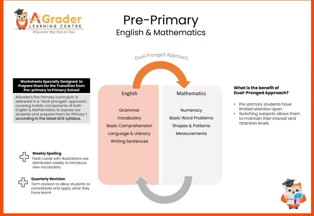 English and Mathematics curriculum